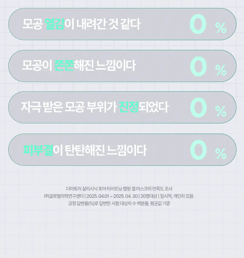 [NEW] 더마토리 살리시닉 포어타이트닝 랩핑 겔 마스크 1매 상세페이지 2